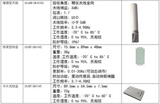 唐恩科技亮相iote 2019物聯網展，引領無線定位技術新浪潮