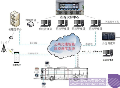 科技信仰10期丨中航訊 智慧公交系統(tǒng)與信息系統(tǒng)集成服務