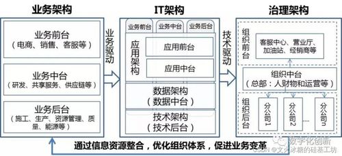 企業信息化縱向分層與系統集成服務研究