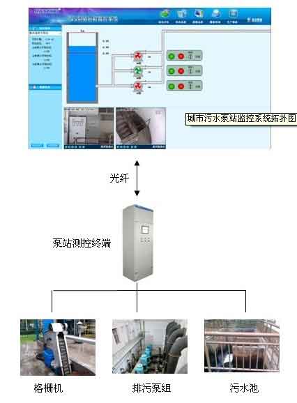遼寧智慧水務信息化方案系統集成商 新烽光電股份公司的專業實踐與展望