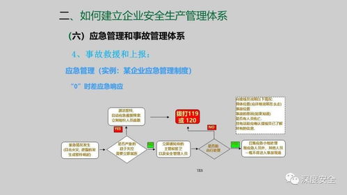 企業安全生產管理體系建設課件——信息系統集成服務