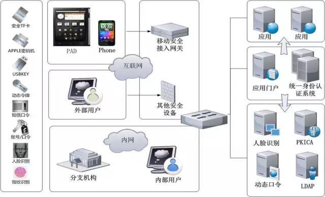 立思辰網關產品又添新寵 全力護航信息安全命脈